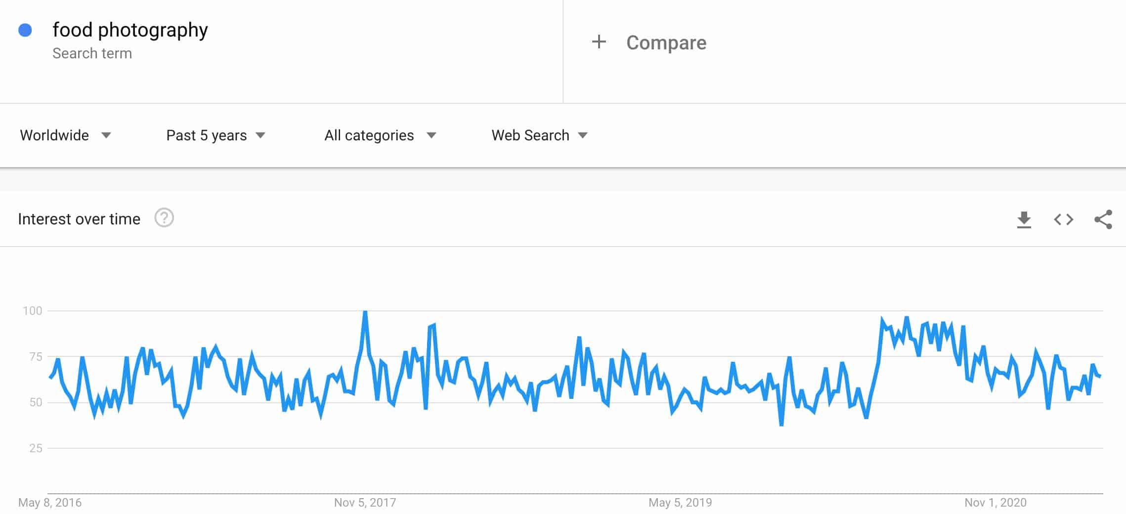 food photography trend