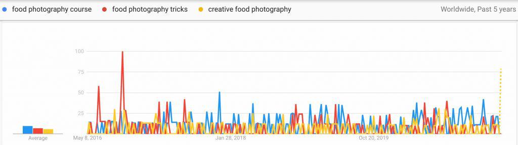 food photography ideas