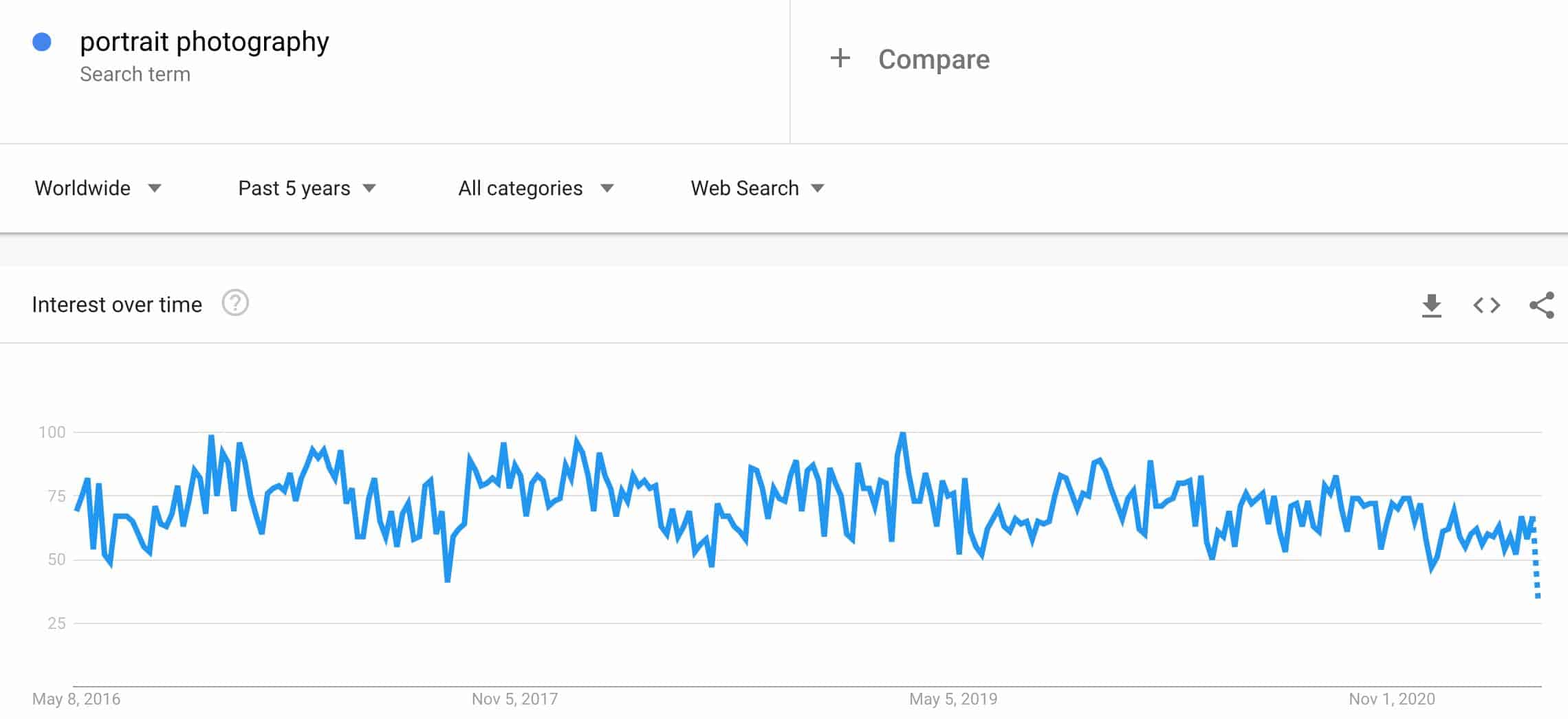 portrait photography trends