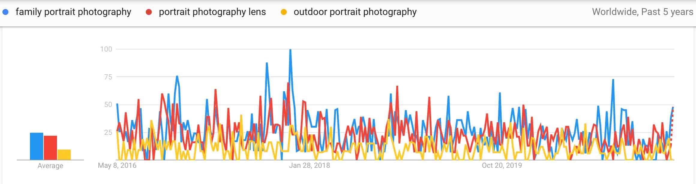 portrait photography ideas