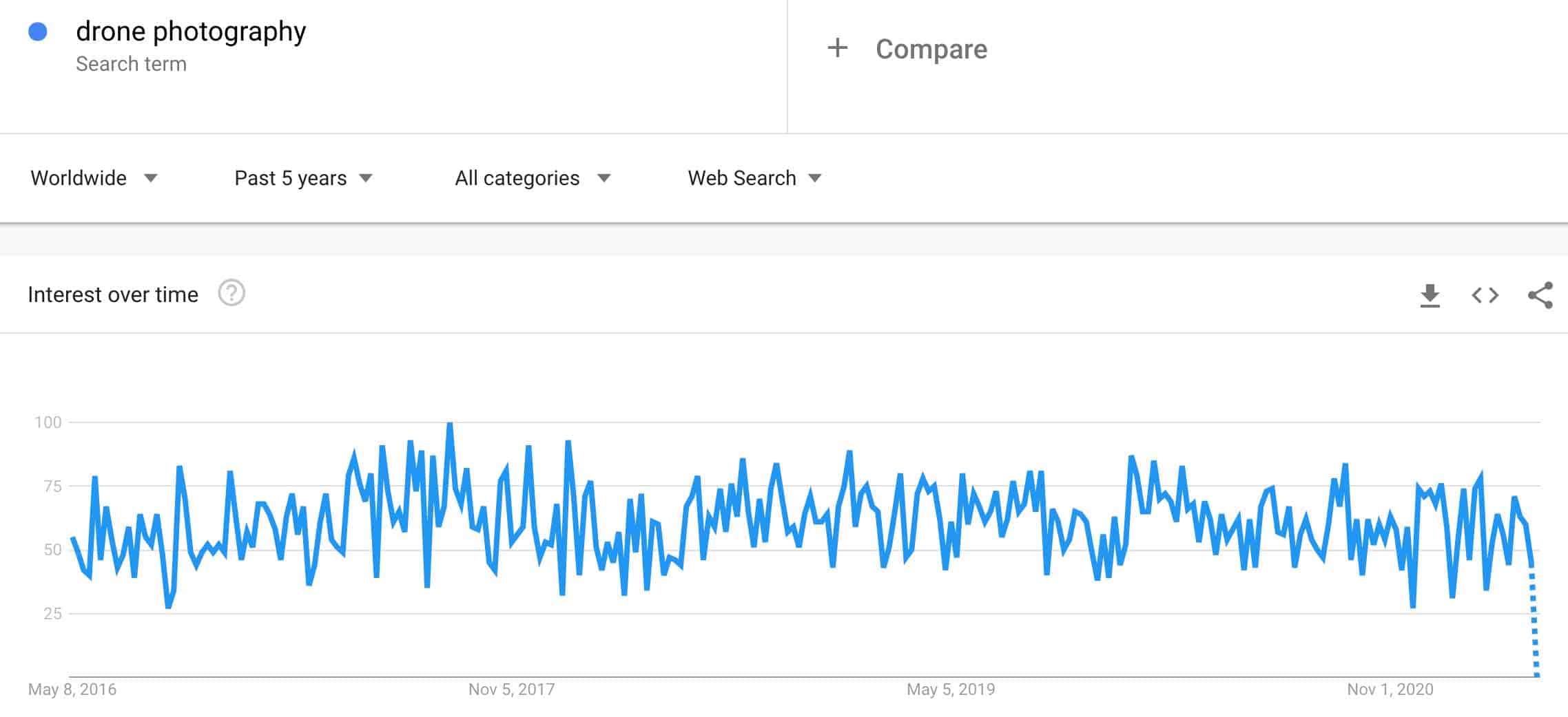drone photography trends