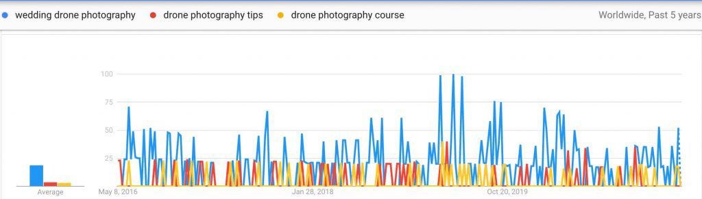 drone photography ideas