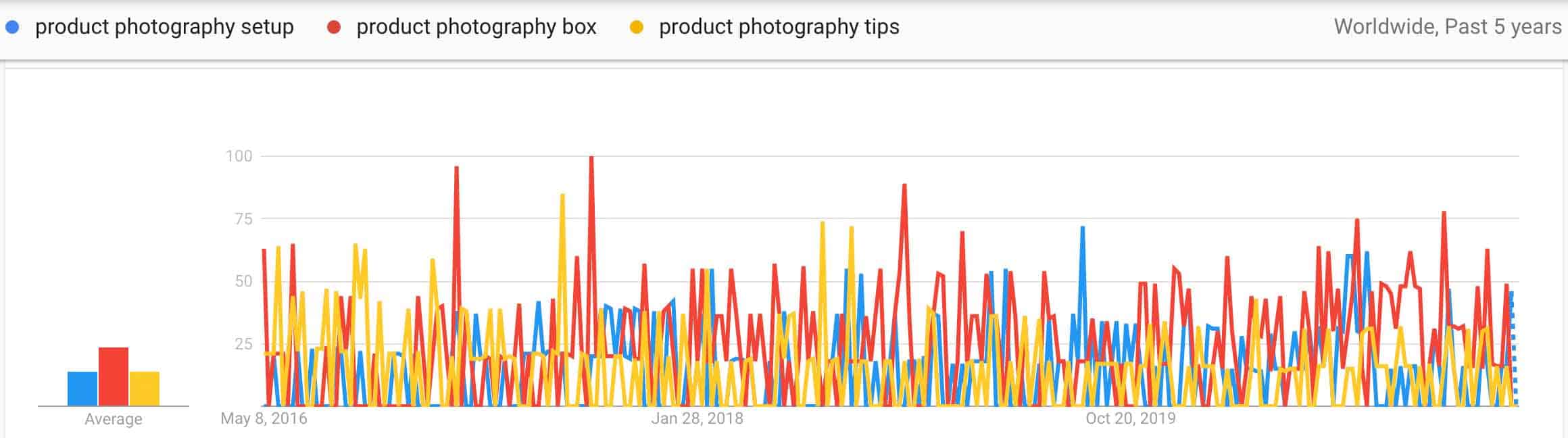 product photography ideas