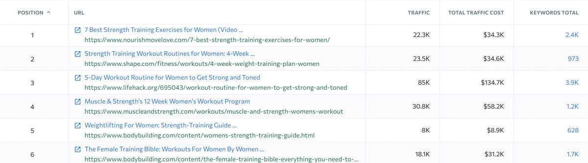 se ranking competitors