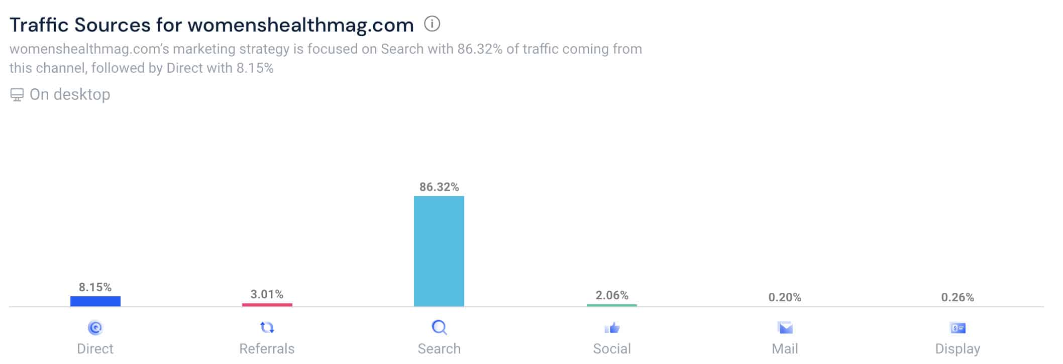 website traffic sources