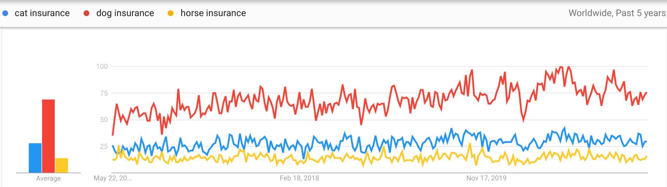 pet insurance trends