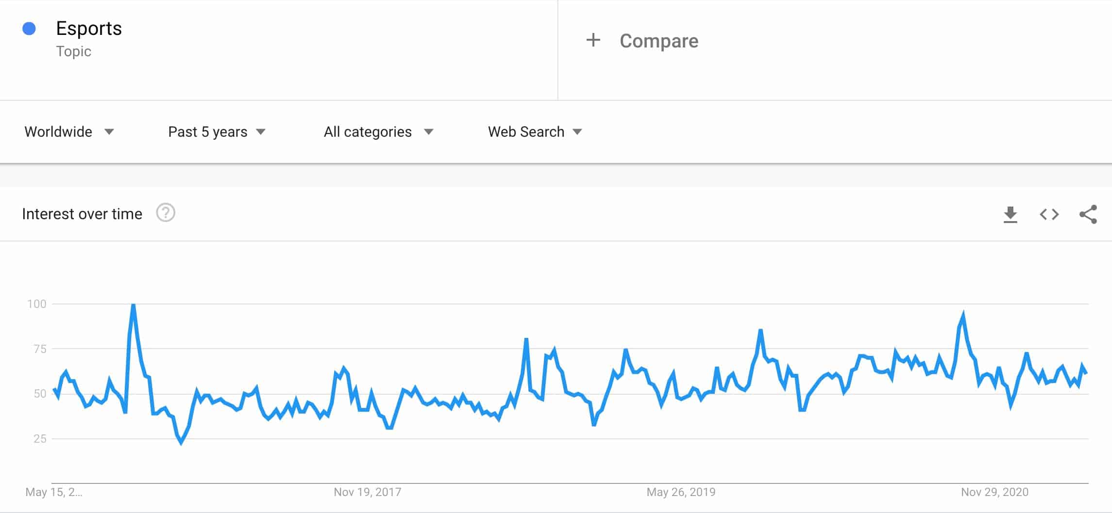 esports trend