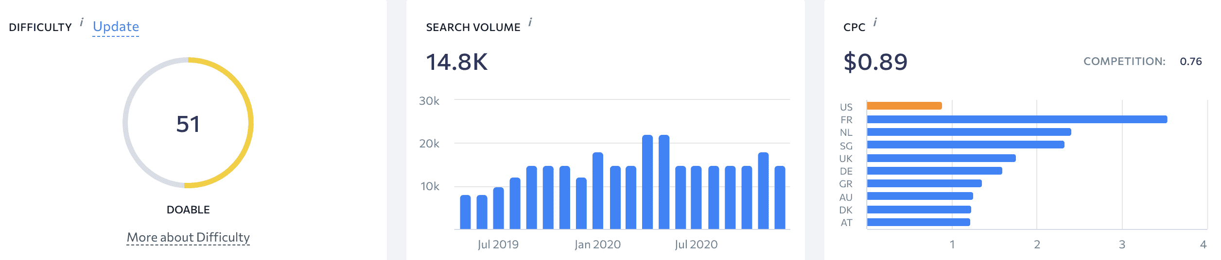 food photography difficulty