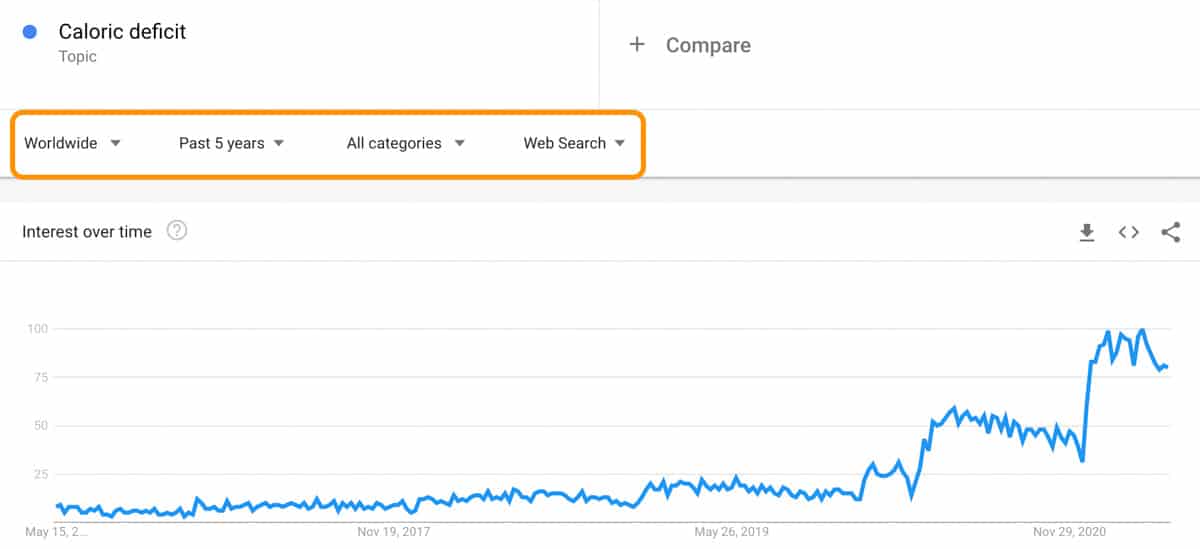 google trend graphic
