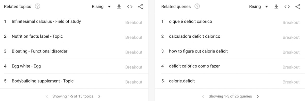 google trends related topics