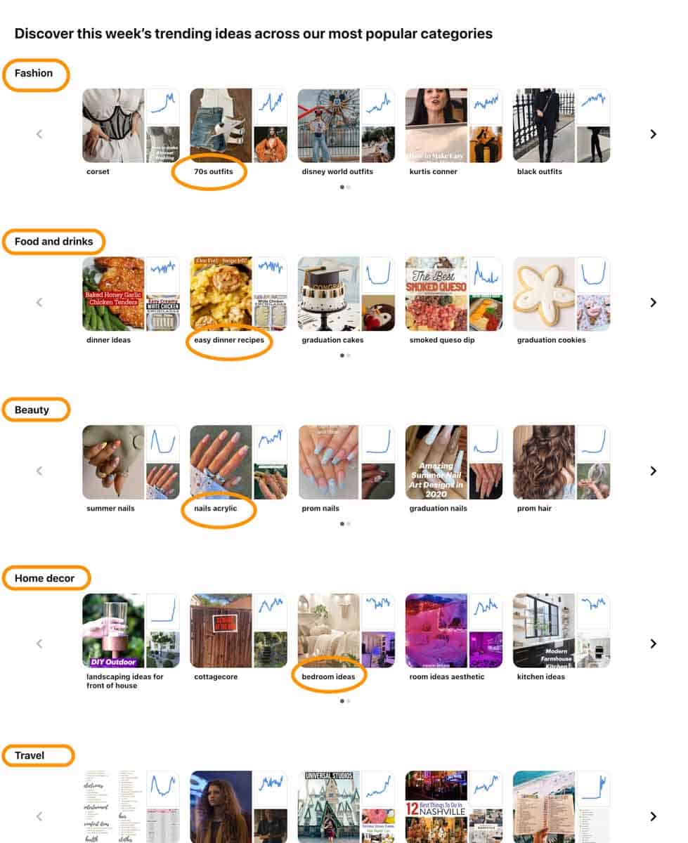 pinterest trends