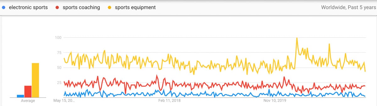 sport trends comparison