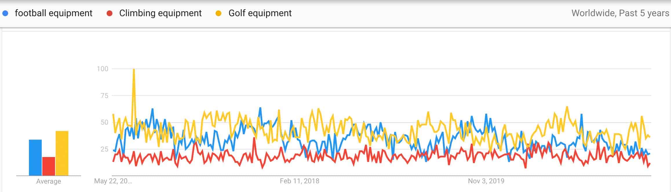 sports equipment ideas