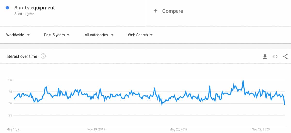 sports equipment trend