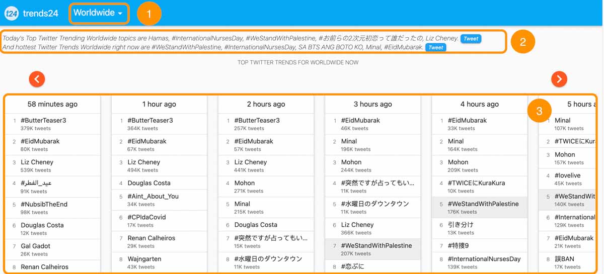 trends24 showing Twitter trends