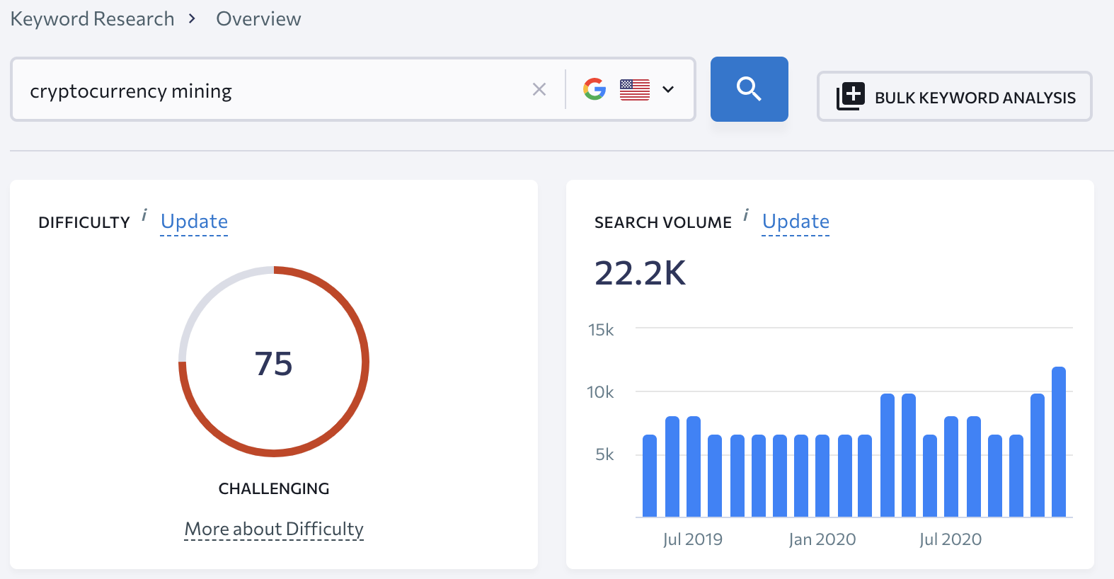 keyword research dashboard