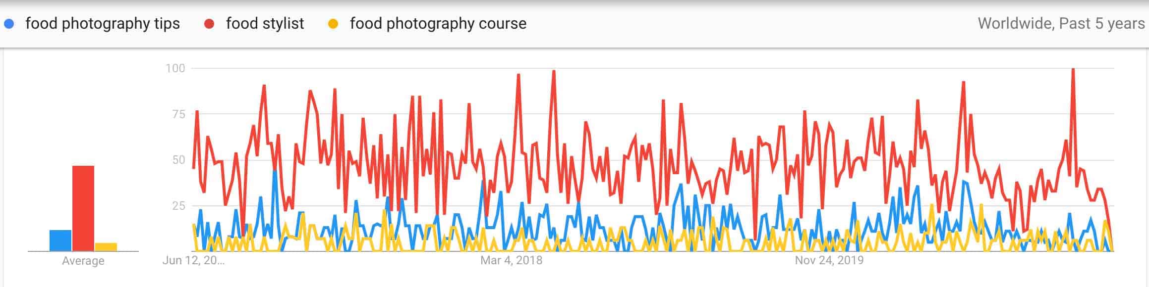 food photography ideas