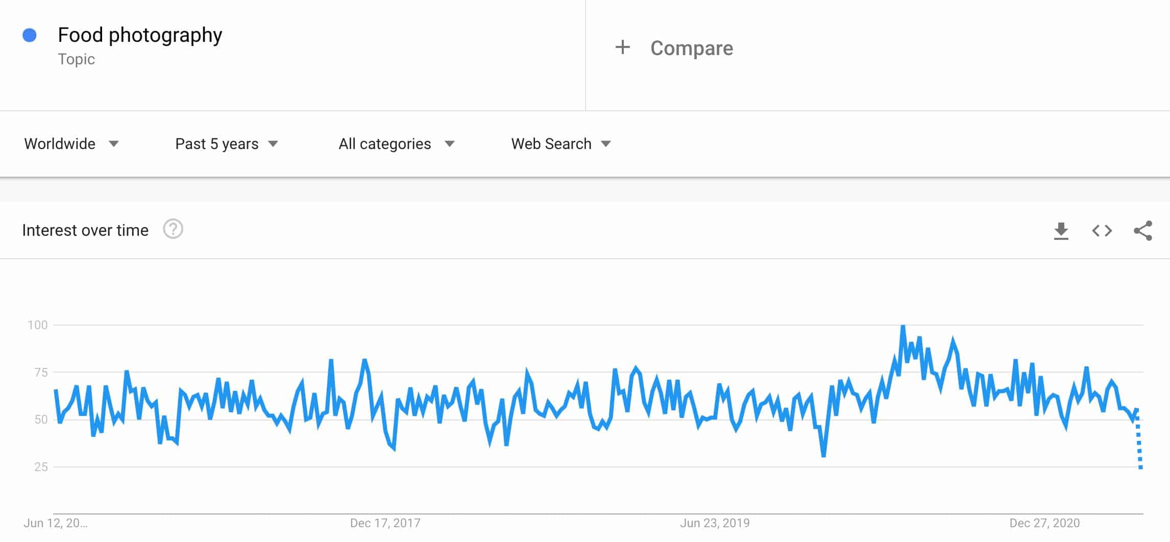 food photography trend