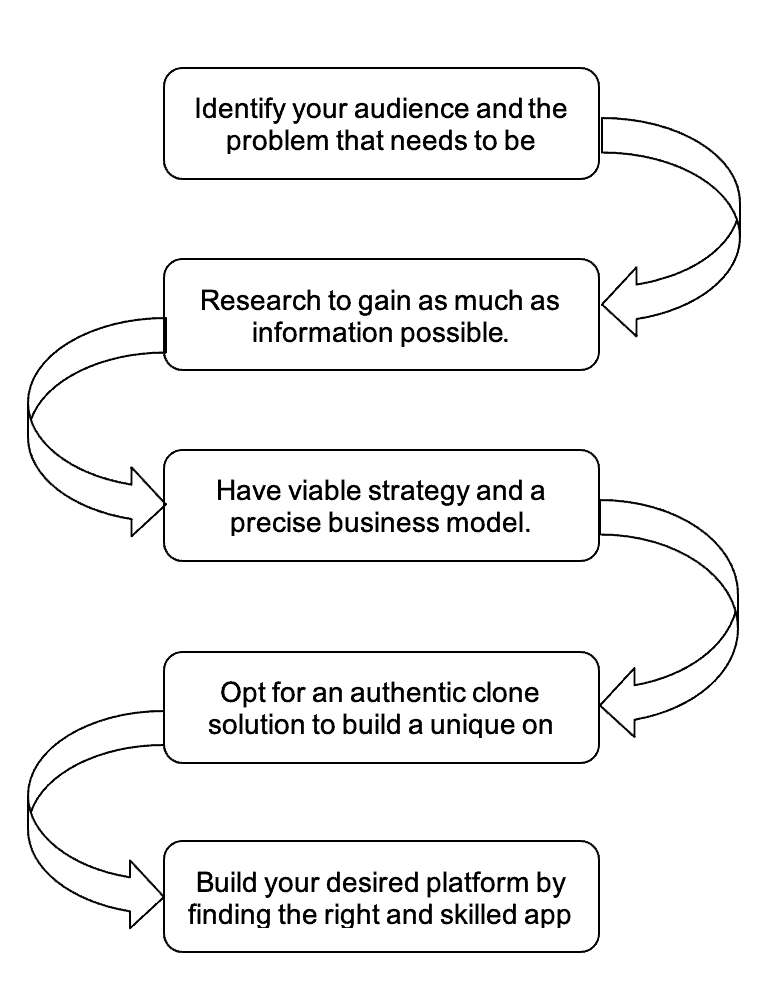 planning and on-demand platform