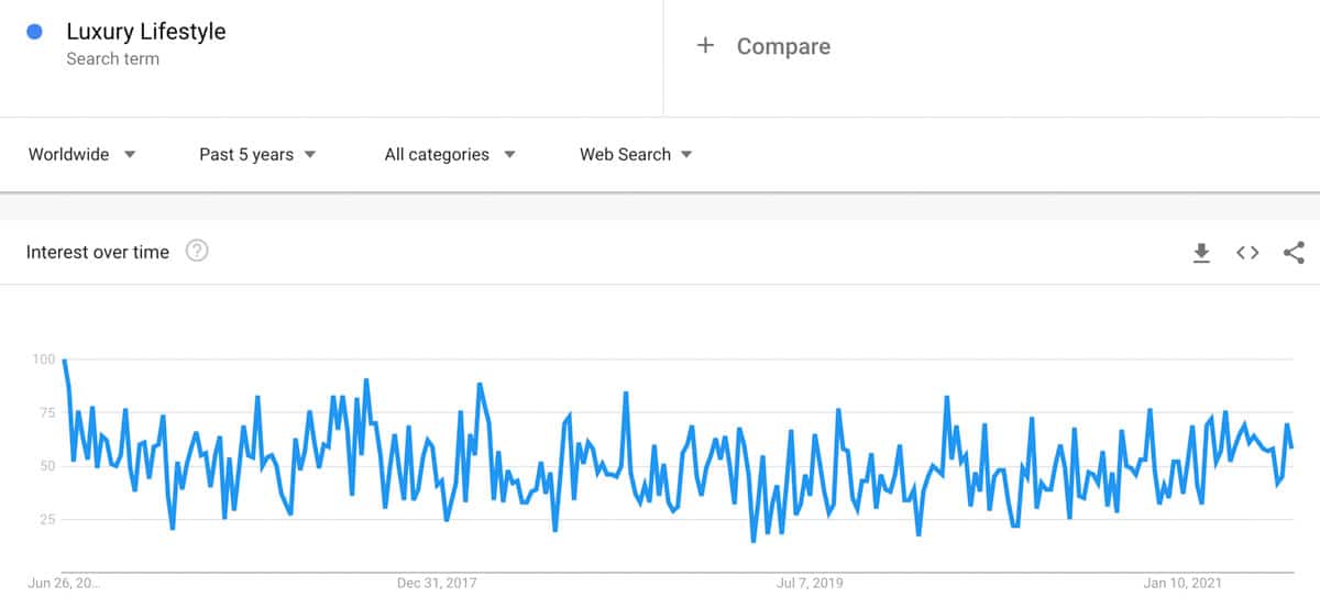 luxury lifestyle trend