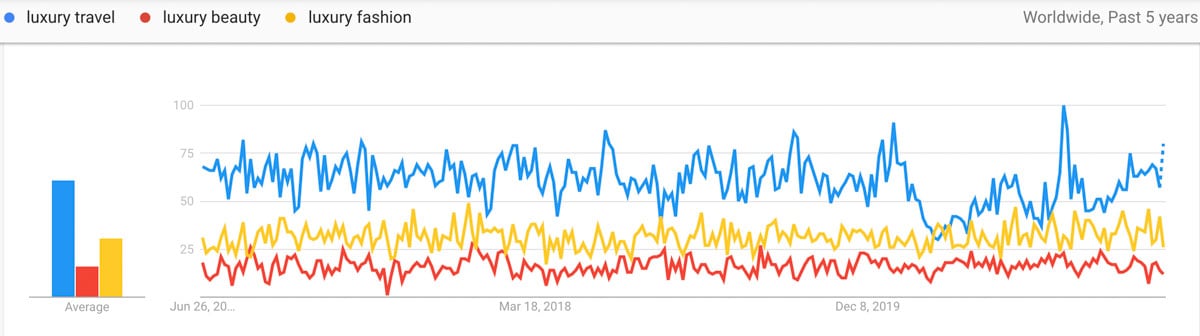 luxury lifestyle ideas