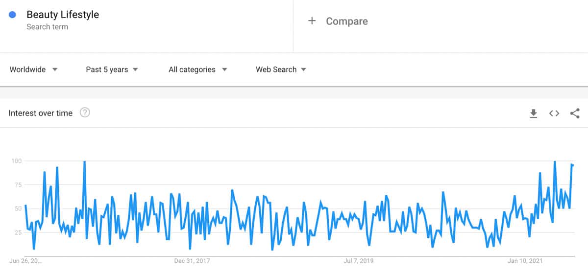 beauty lifestyle trend