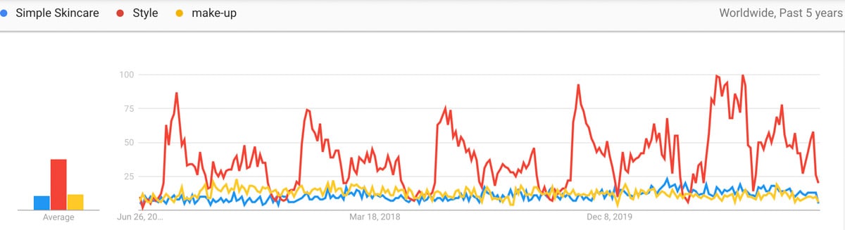 beauty lifestyle ideas