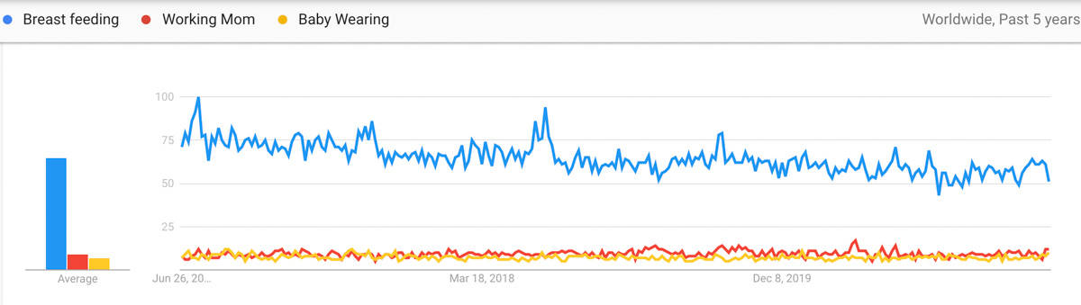 parenting trend ideas