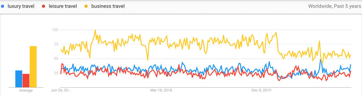 travel lifestyle ideas