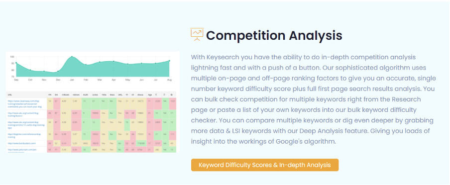 keysearch as a semrush alternative