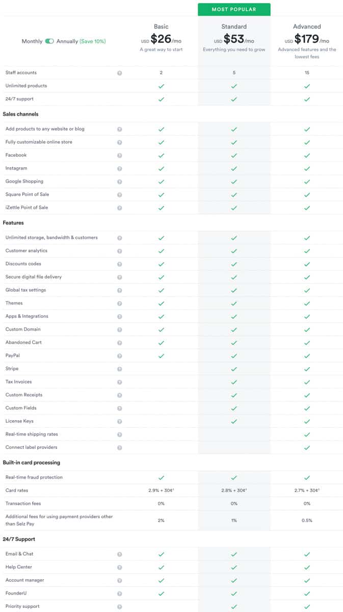 Selz pricing and features