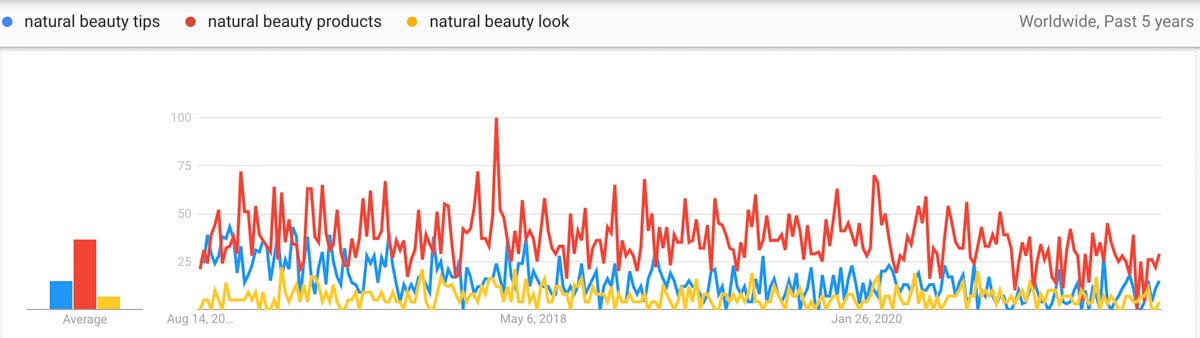 natural beauty trends