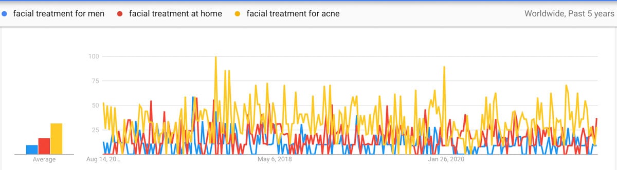 facial treatment trends