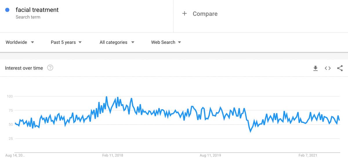 facial treatment trend