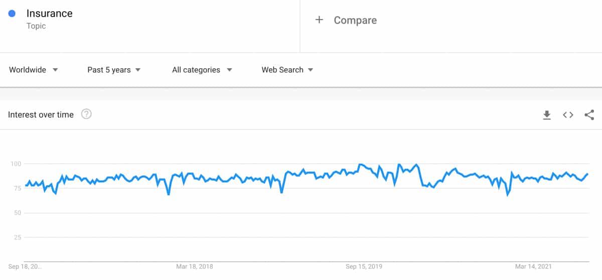 insurance niche trends
