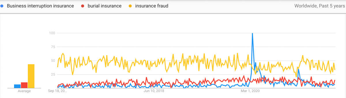 insurance trends compared