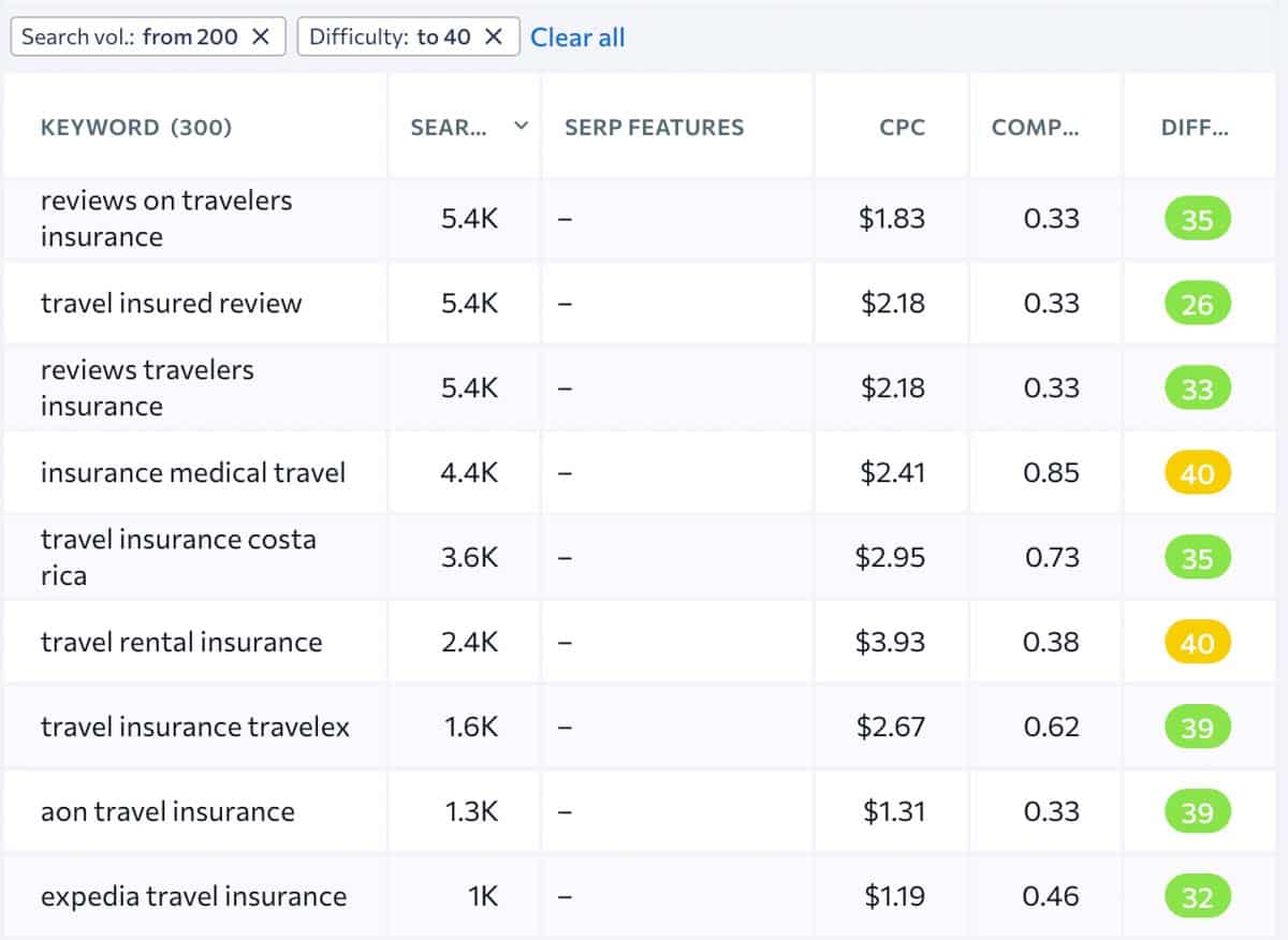 filtered list of keywords