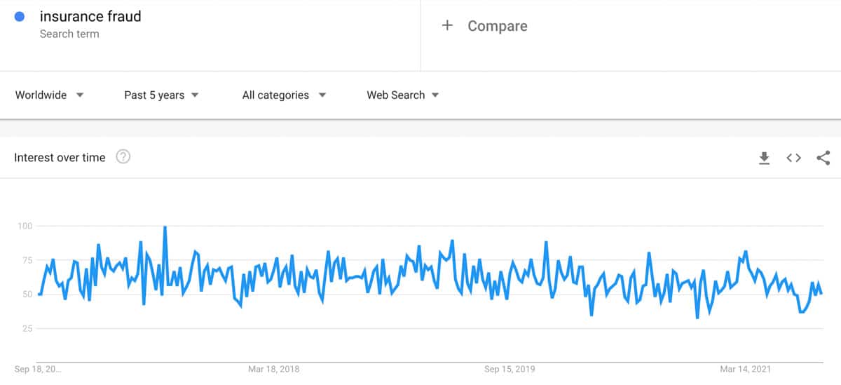 insurance fraud trend
