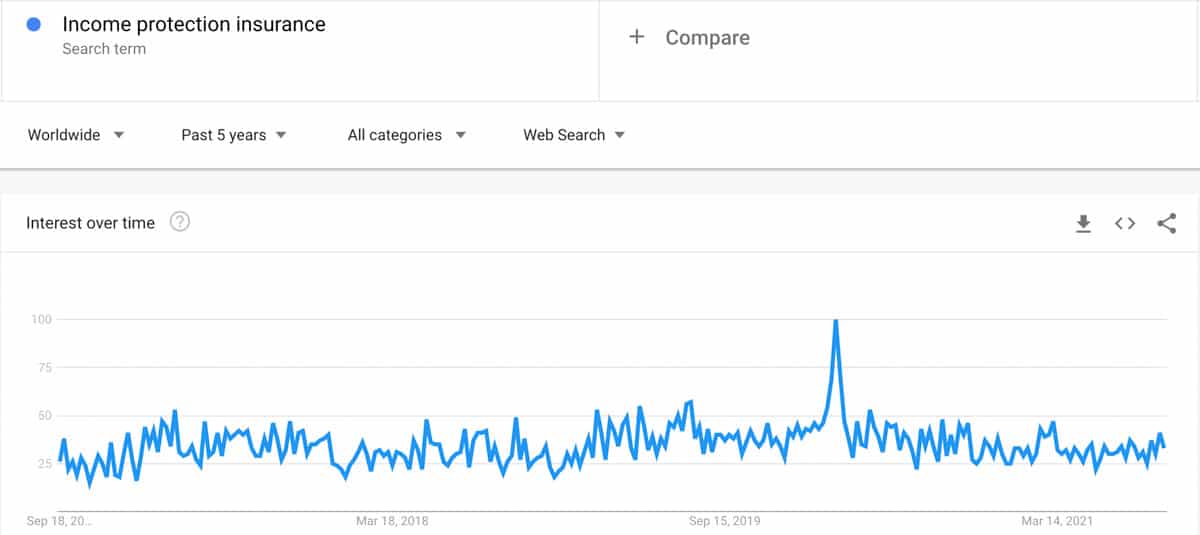 Income protection insurance