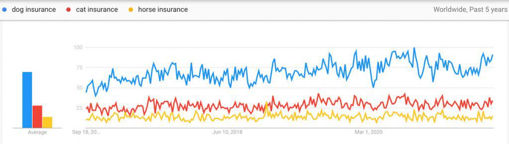 pet insurance trend trends