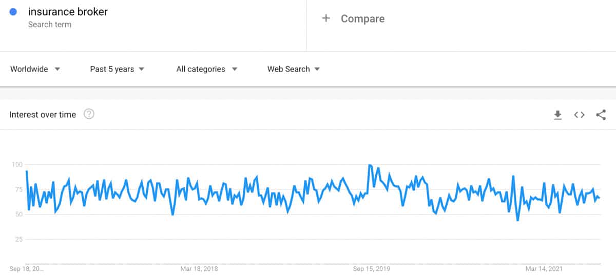 insurance broker trend