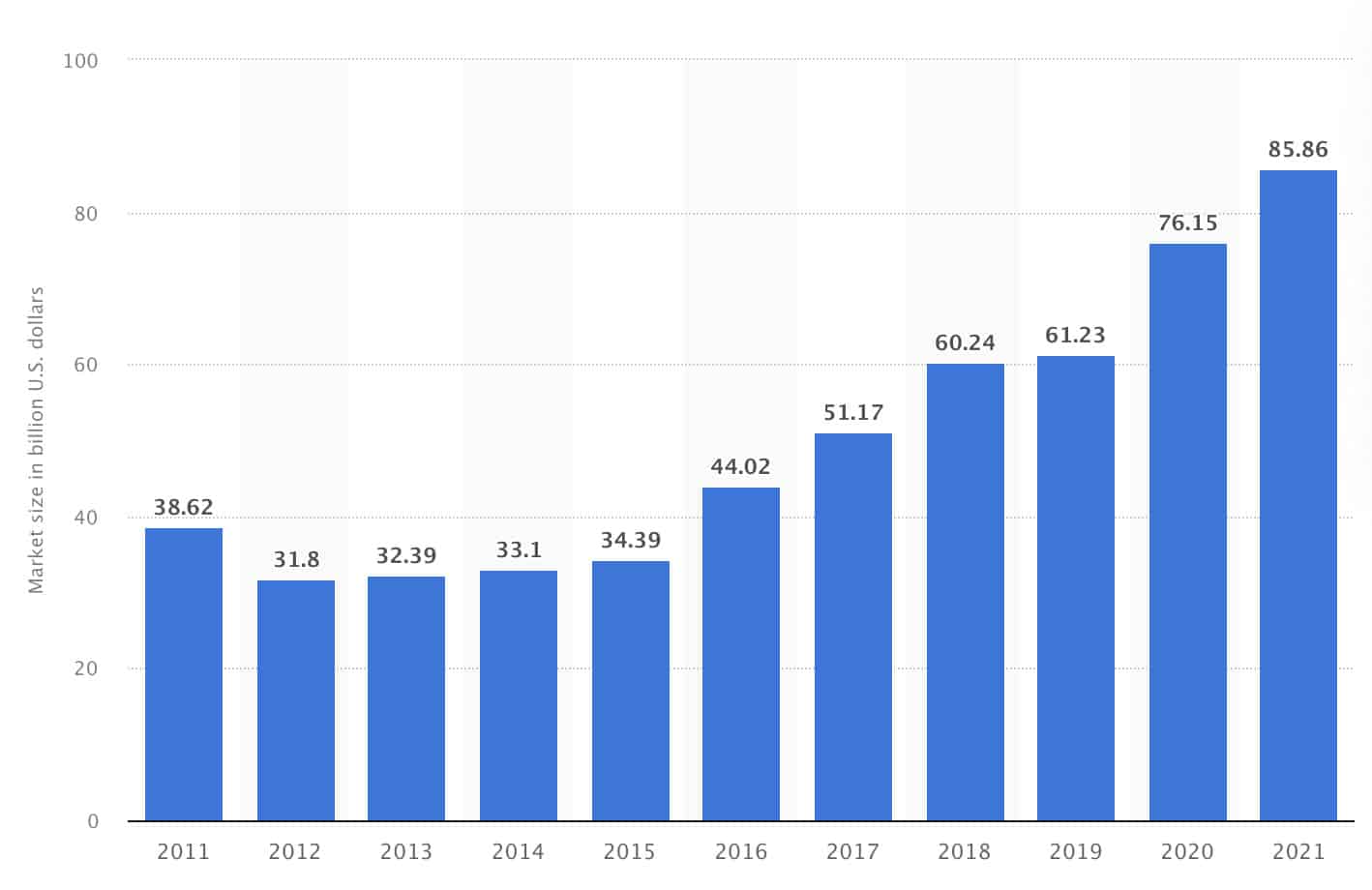 gaming market graphic