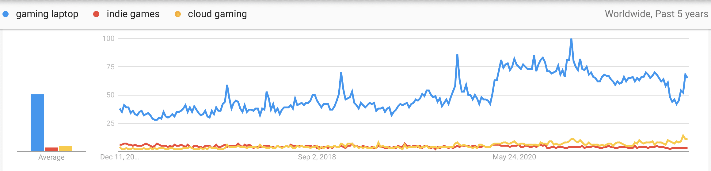 gaming trends graphic
