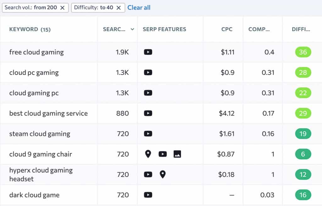 list of related keywords