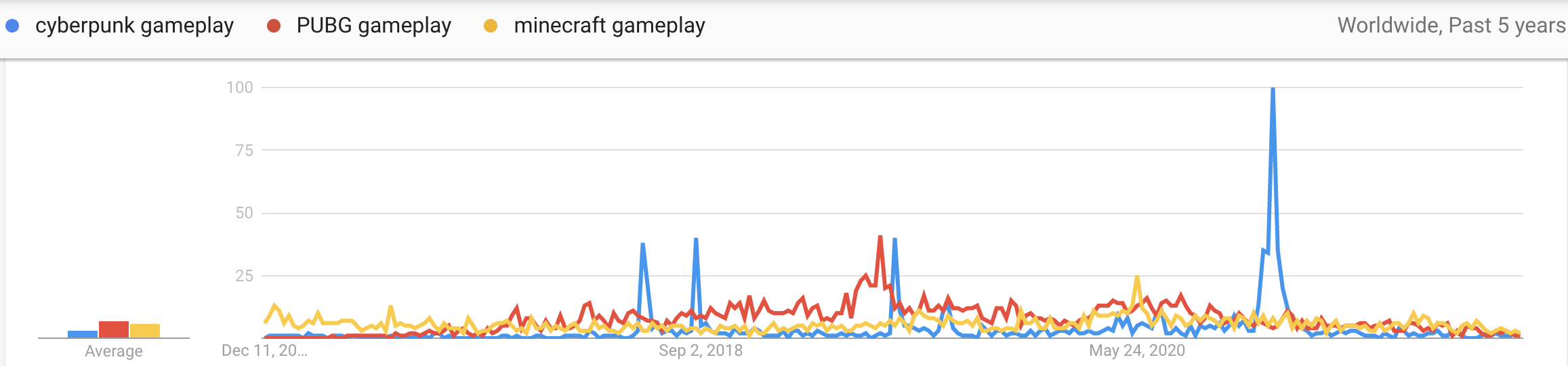 gameplays microniches
