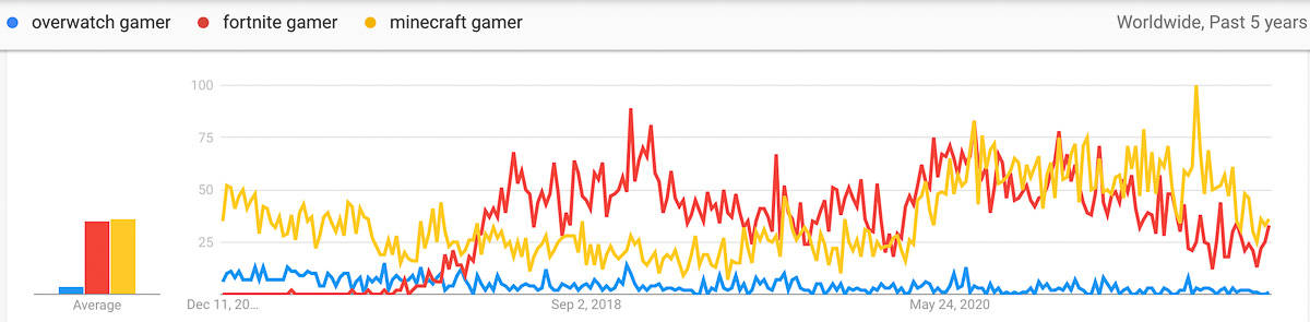 esports gaming microniches