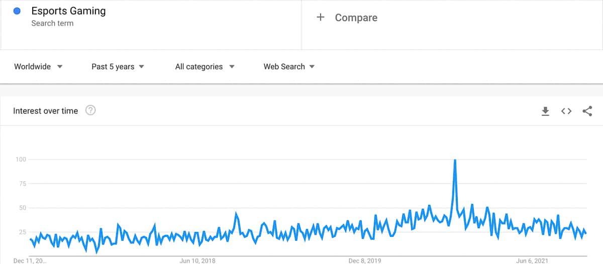 esports gaming trend