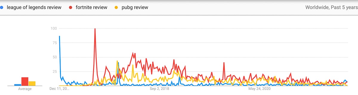 game reviews microniches