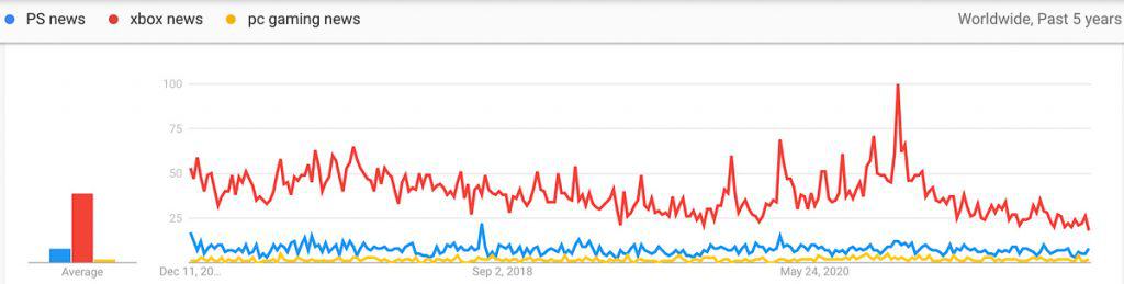 gaming new microniches