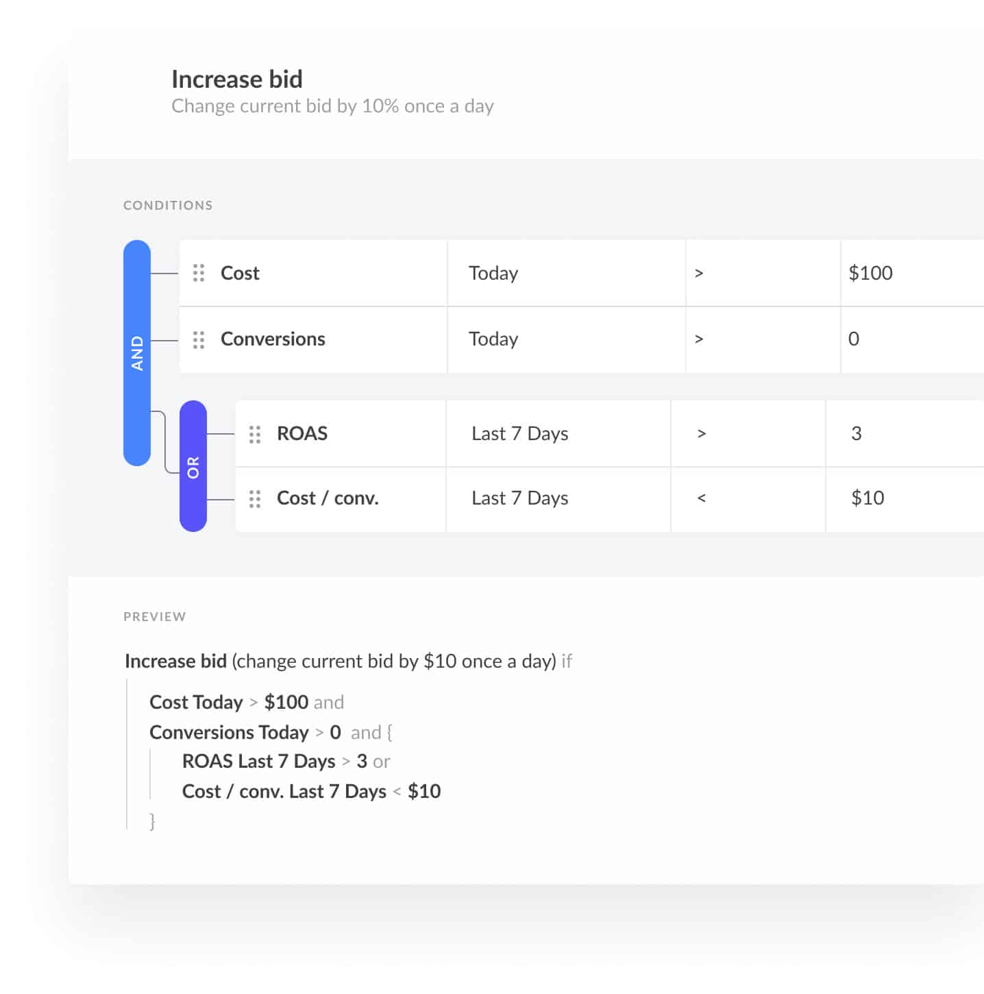 data on adsense tool